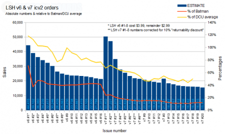 LSHv6+7sales.png