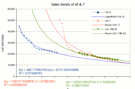 LSHv6+7salestrends.png